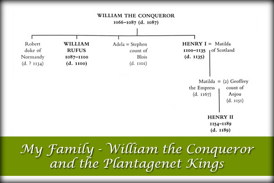 William the Conqueror and the Plantagenet Kings