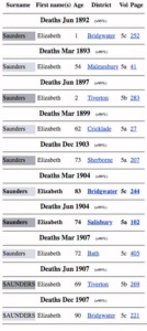 All Elizabeth Saunders Death Index - 1891-1910